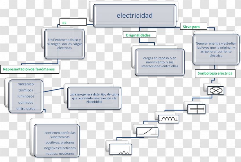 Concept Map Diagram - Communication Transparent PNG