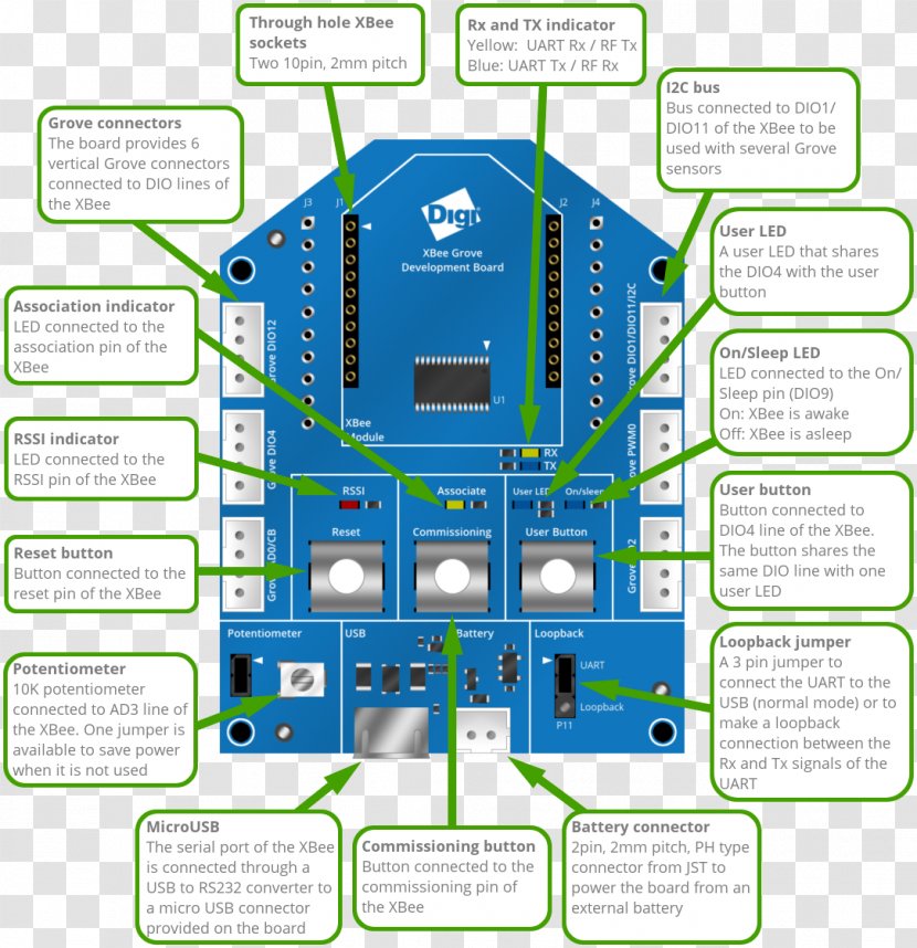 XBee Zigbee Digi-Key Wireless Sensor Network - Brand - Hardware Reset Transparent PNG