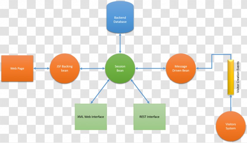 Database Design Diagram Web Service MySQL - Communication Transparent PNG