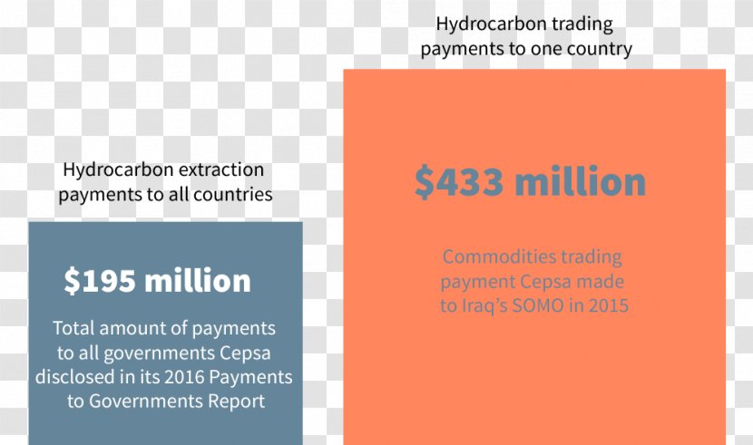 Commodity Petroleum ExxonMobil Brand - Payment Transparent PNG