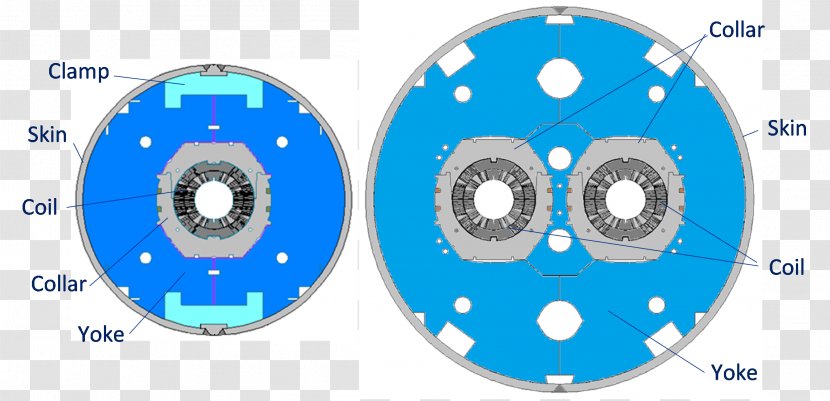 Craft Magnets Dipole Magnet Quadrupole Large Hadron Collider - Science Transparent PNG