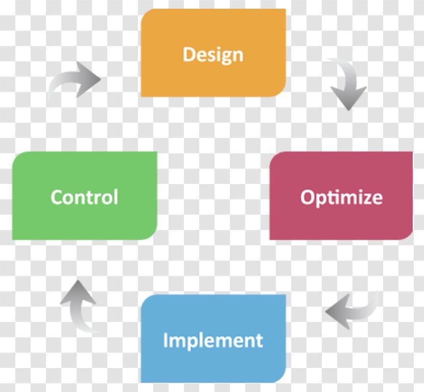 Organization Business Process Management Continual Improvement - Logo - Continuous Transparent PNG