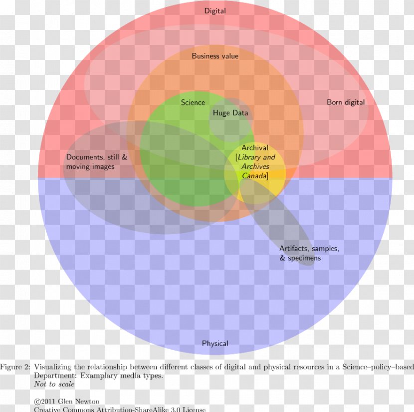 Brand Product Design Diagram - Abstract Figure Shows Transparent PNG