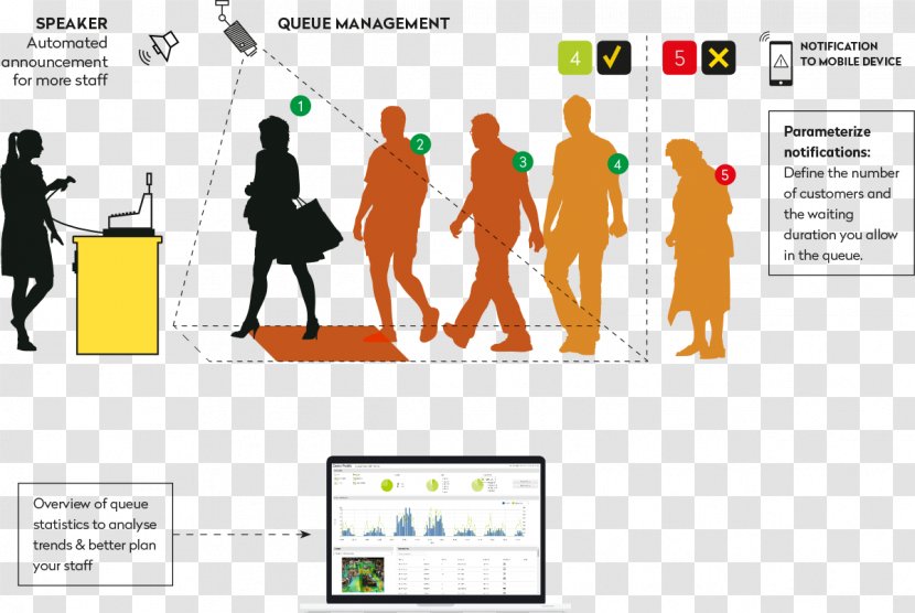 Queue Management System Queueing Theory Public Relations - Text Transparent PNG