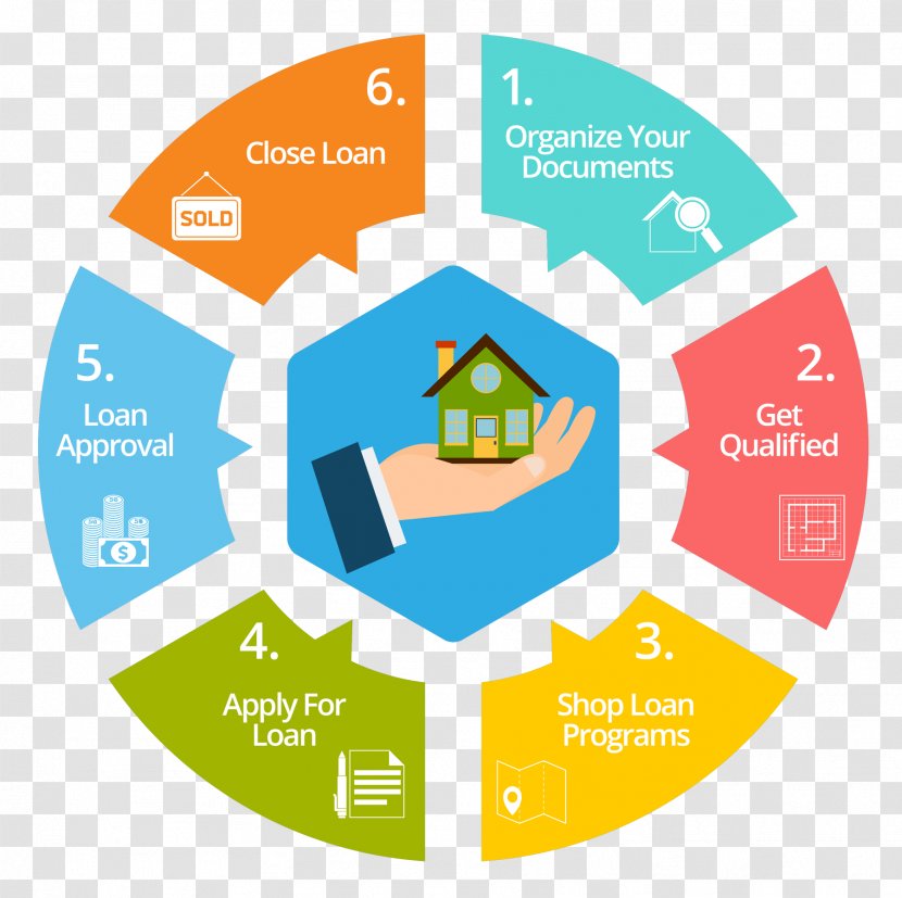 Mortgage Loan Refinancing FHA Insured Adjustable-rate - Fha - Logo Transparent PNG