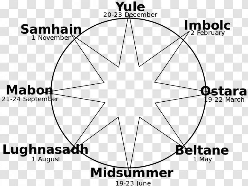 Wheel Of The Year Wicca Yule Witches' Sabbath Witchcraft - Flower - Spring Equinox Transparent PNG
