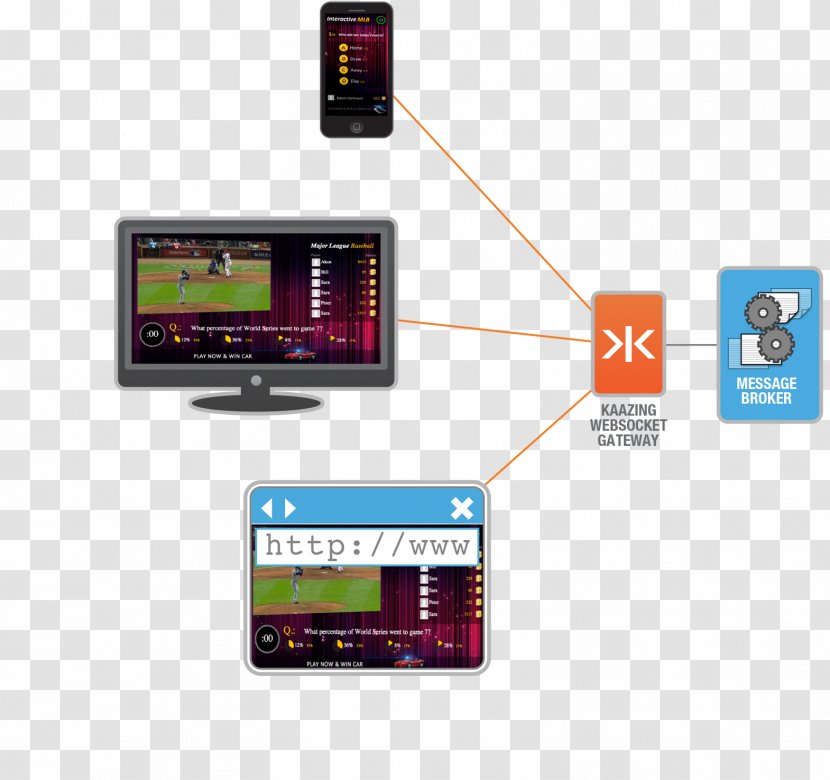 Television Smartphone Second Screen Digital Marketing Tablet Computers - Take On An Altogether New Aspect Transparent PNG