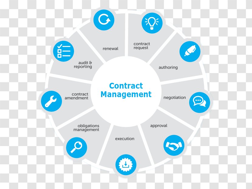 Contract Management Lifecycle Business - Text Transparent PNG