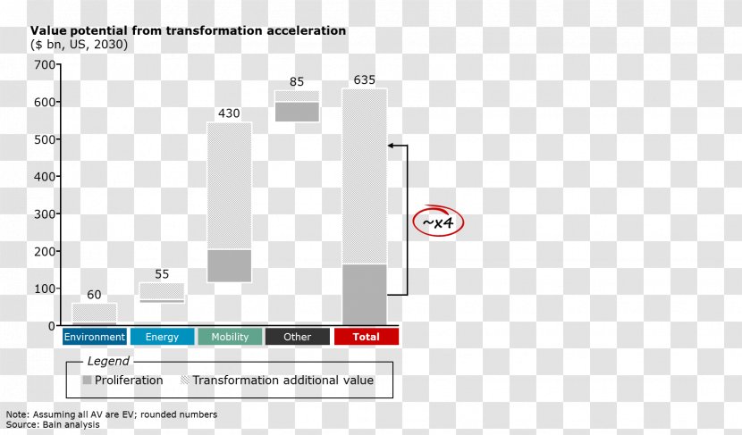 Electrification 2018 International Conference & Exposition Electric Vehicle Electricity Information Diagram - Software - How To Unlock Pattern Transparent PNG