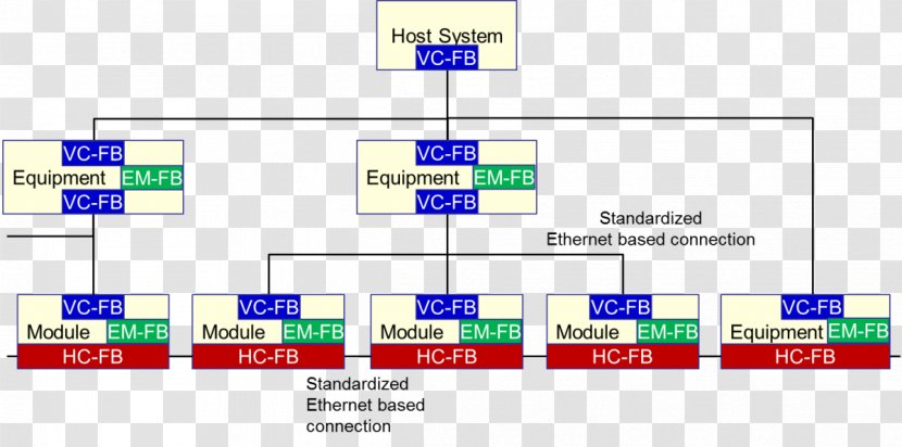 Manufacturing Execution System Semiconductor Device Industry Computer - Program Transparent PNG