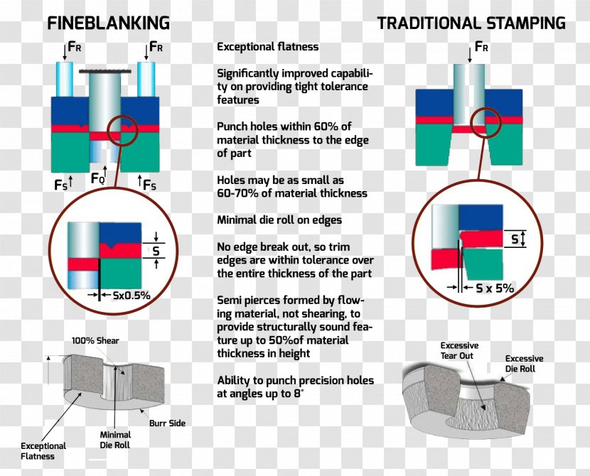 Product Design Technology Diagram - Cartoon Transparent PNG