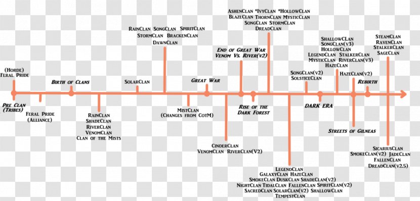 Line Angle Diagram - Infographic Timeline Transparent PNG