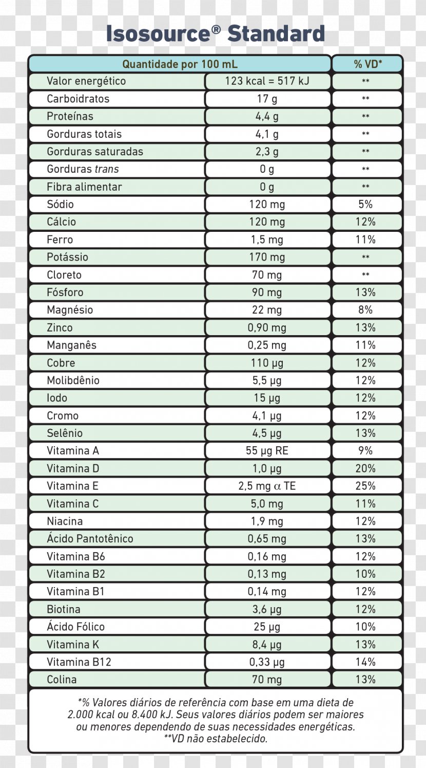 Nutrition Facts Label Food Vitamin Nutrient - Nestle - Standard Transparent PNG