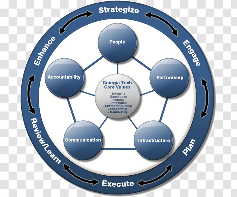 Operations Management Business Administration Plan - Ball Transparent PNG