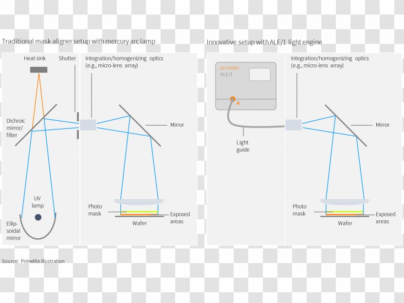 Brand Line Angle Energy Transparent PNG