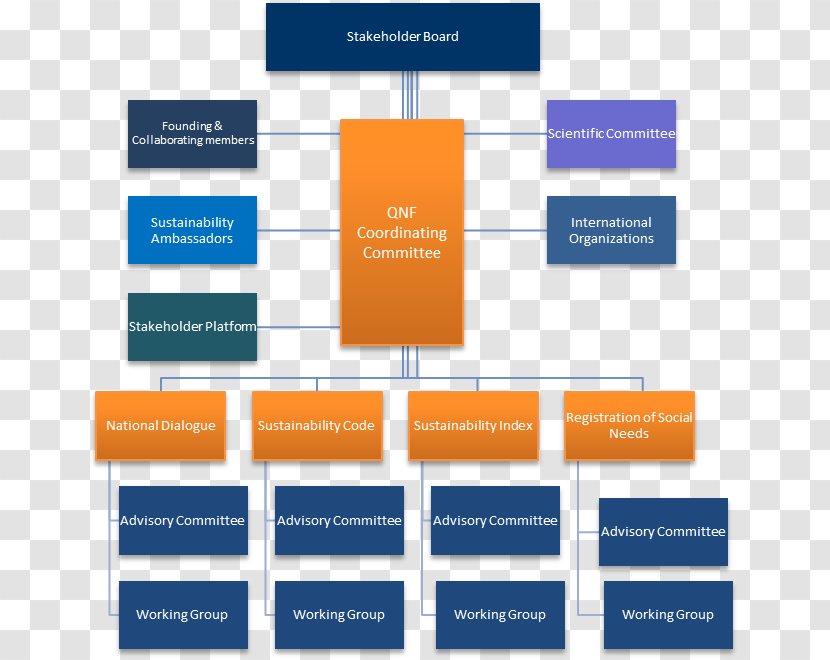 Organizational Chart Graphic Organizer Virtual Currency - Diagram - Getconnected Av Transparent PNG