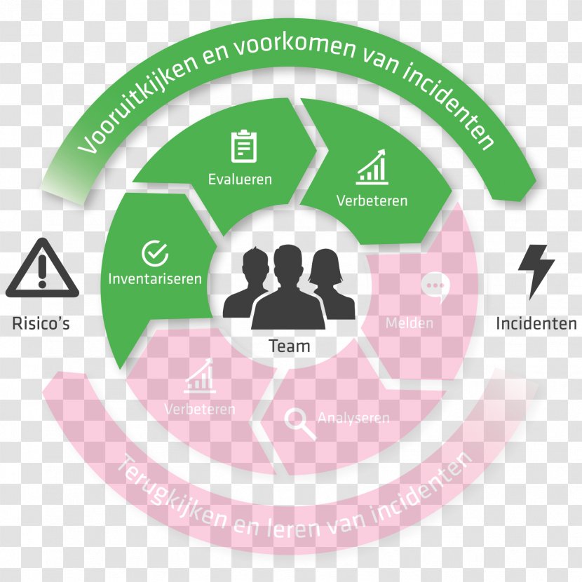 Risico-inventarisatie En -evaluatie Organization Arbeidsomstandighedenwet Zelfsturend Team Safety - Implementation - Groot Transparent PNG