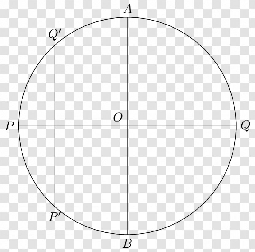 Unit Circle Ellipse Semi-major And Semi-minor Axes Point - Centre Transparent PNG