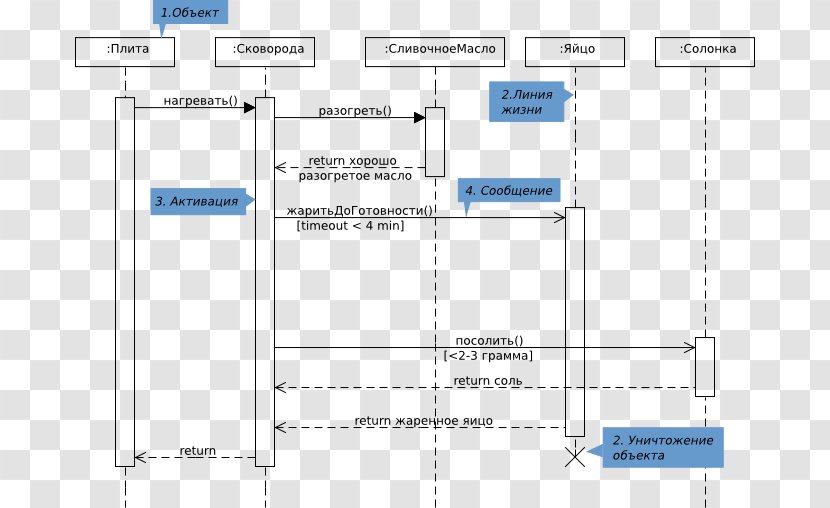 Document Line Sequence Diagram - Text - Design Transparent PNG