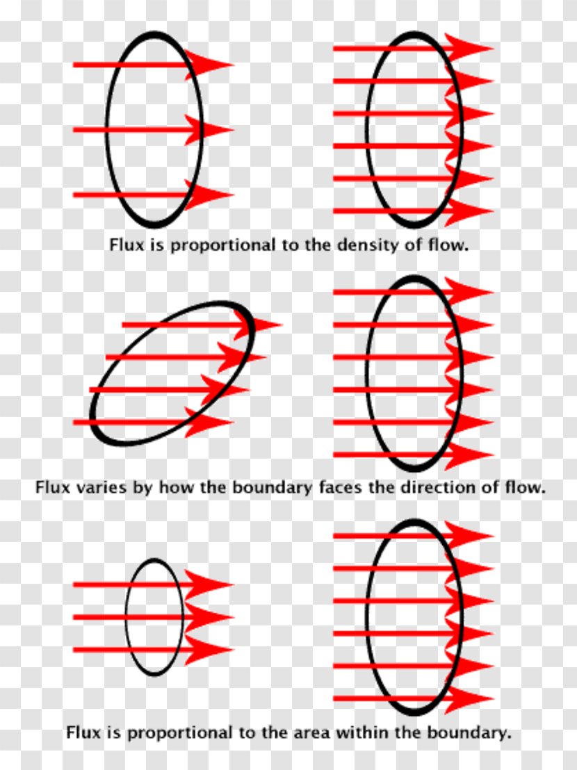 Magnetic Flux Vector Field Mathematics Transparent PNG