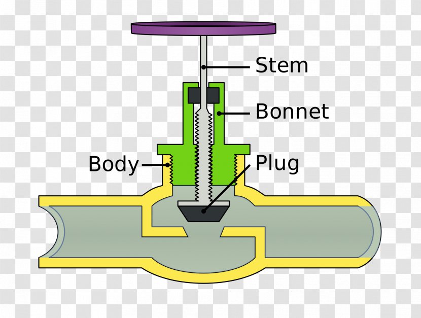 Globe Valve Ball Gate Plug - Diagram - Handwheel Transparent PNG