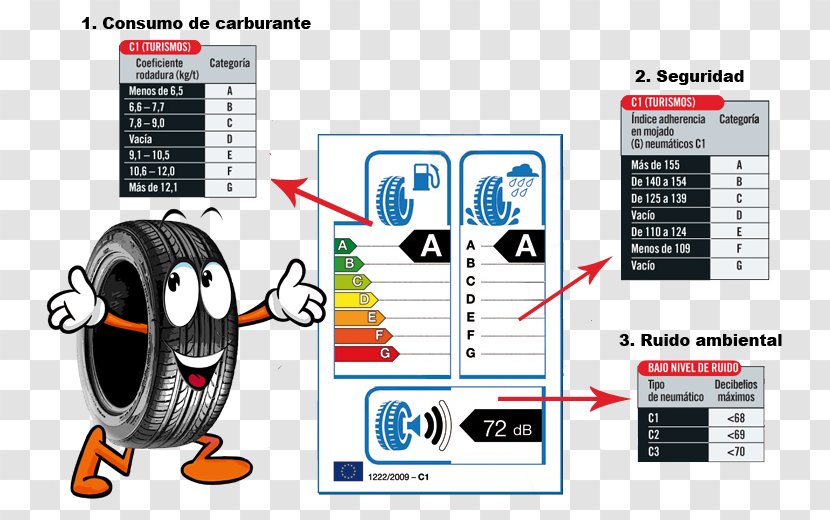 Car Uniform Tire Quality Grading Pirelli Tyre Label Transparent PNG