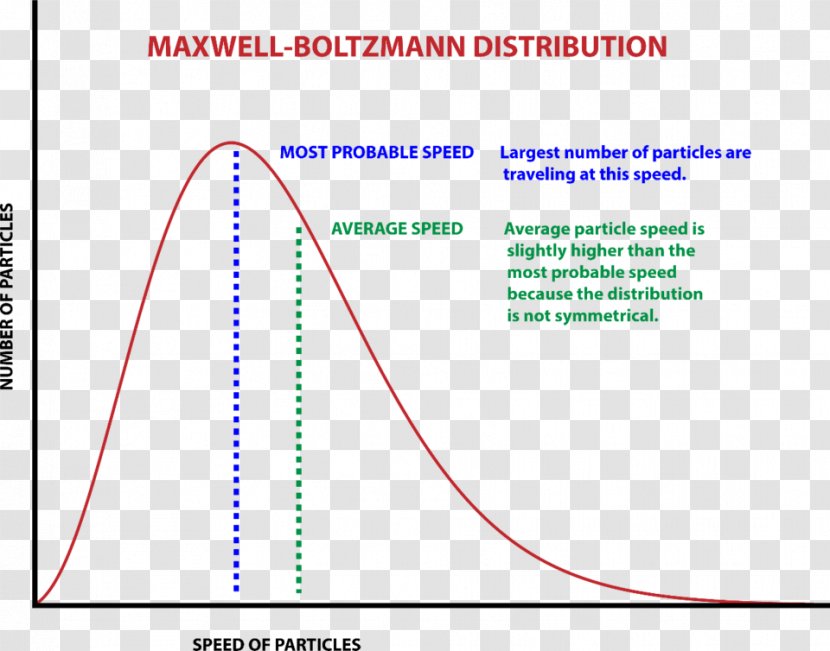 Stefan–Boltzmann Constant Maxwell–Boltzmann Distribution Probability - Boltzmann - Triangle Transparent PNG
