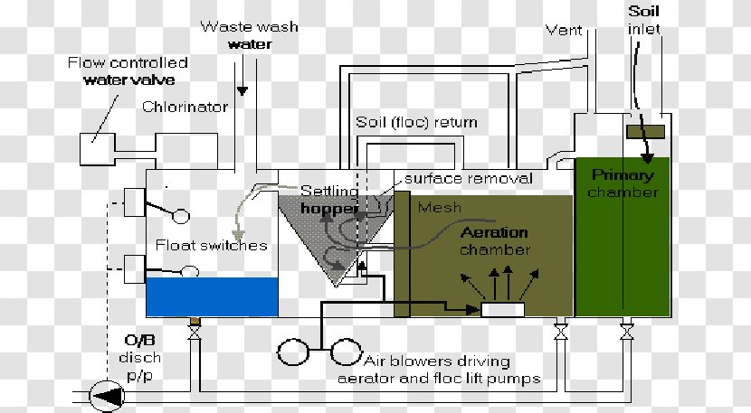 Sewage Treatment Ship Wastewater - Drawing Transparent PNG