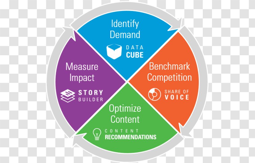 Search Engine Optimization SEOmoz Marketing Workflow Organization - Seomoz Transparent PNG