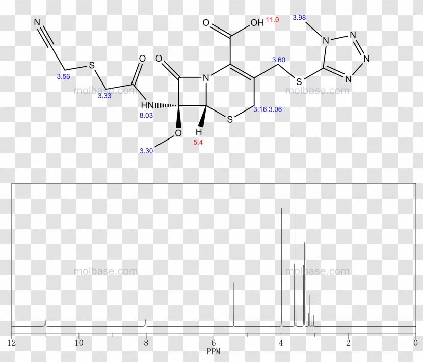 /m/02csf Drawing Line Angle Design - Area - Oxygen Transparent PNG