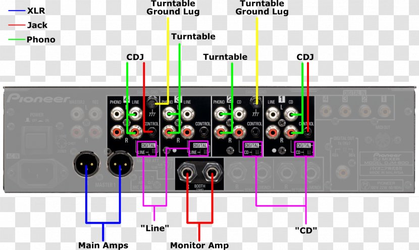 DJM-800 Audio Mixers Electronics DJ Mixer Disc Jockey - Software - Turntable Transparent PNG