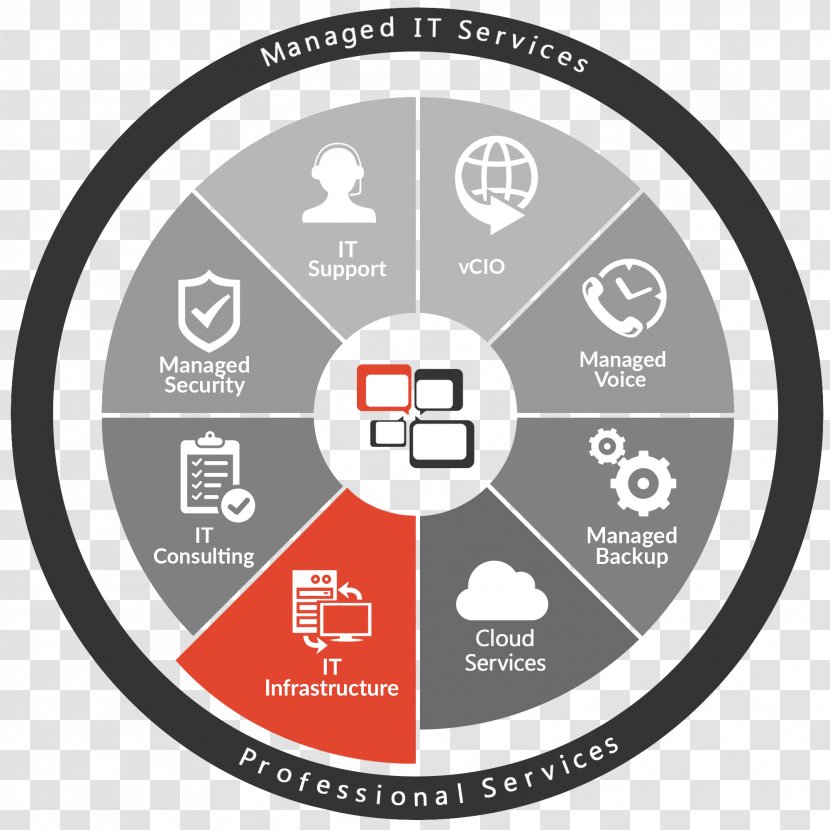 Managed Services IT Service Management Technical Support IT-Dienstleistung - Logo - Network Infrastructure Transparent PNG