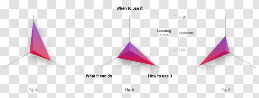 User Experience Interaction Design Artificial Intelligence Transparent PNG