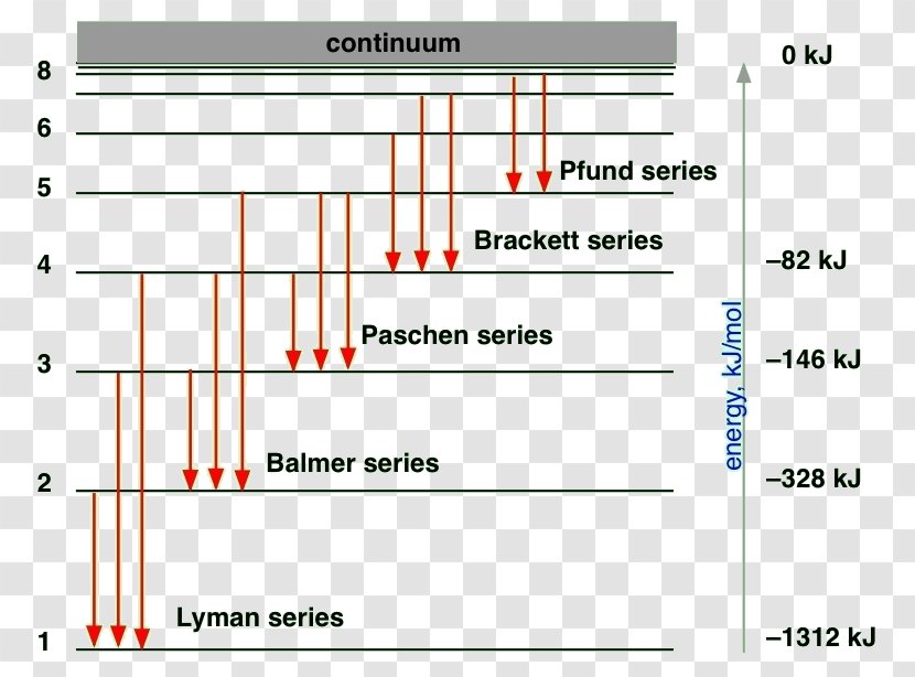 Hydrogen Spectral Series Balmer Lyman Atom - Line - Energy Transparent PNG