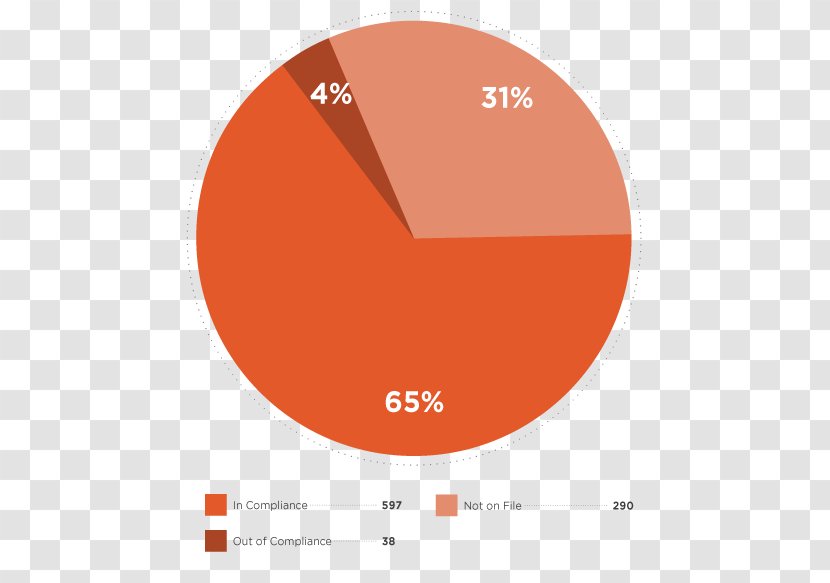 Brand Circle Angle - Area - Business Intelligence Transparent PNG