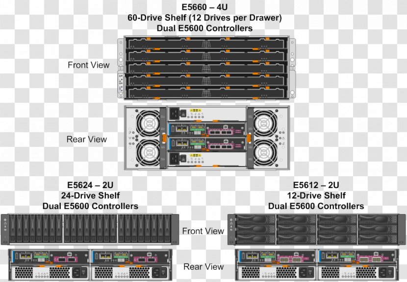 NetApp Dell IOPS Firmware Disk Array - San Storage Transparent PNG