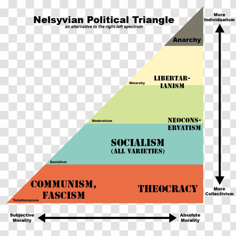 Political Compass Left–right Spectrum Left-wing Politics - Leftwing Transparent PNG