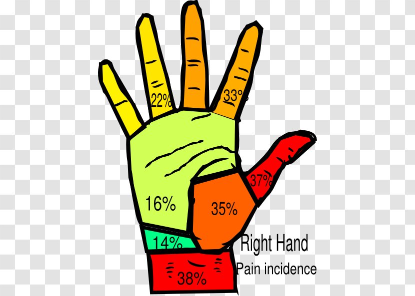 Clip Art Pain In Thumb Surgery Hand - Area - Hurting Or Helping Hands Transparent PNG