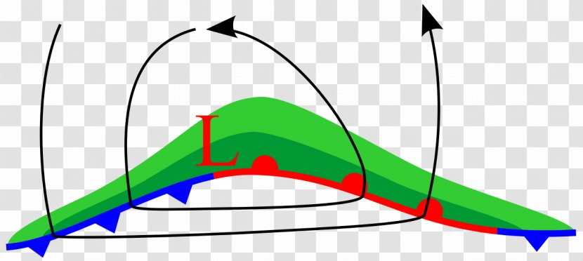 Low-pressure Area Extratropical Cyclone Meteorology Norwegian Model - Leaf - Weather Transparent PNG