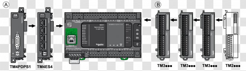 Microcontroller Modicon Schneider Electric Programmable Logic Controllers Automation - System - Electronics Accessory Transparent PNG