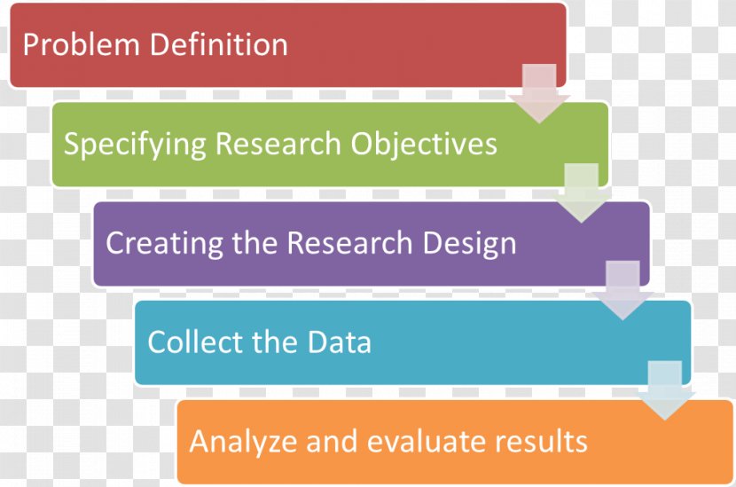 Decision-making Models Marketing Research Buyer Decision Process - Learning - Steps Transparent PNG