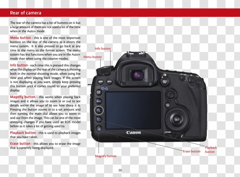 Canon EOS 5D Mark III EOS-1D X - Multimedia - Camera Transparent PNG