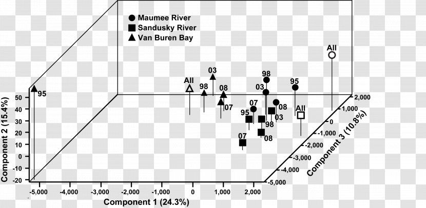 Sandusky River Maumee Walleye Western Basin Of Lake Erie Brest Bay - Cartoon - Three Dimensional Pattern Transparent PNG