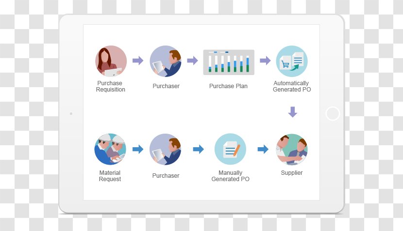 Purchasing Purchase Order Request Vendor Management - Technology - Plan Transparent PNG