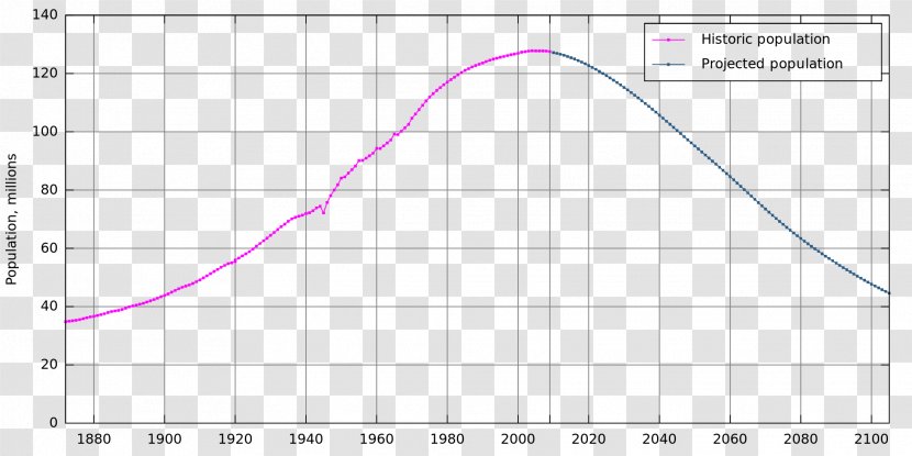 Japan World Population Growth Projection - Heart Transparent PNG