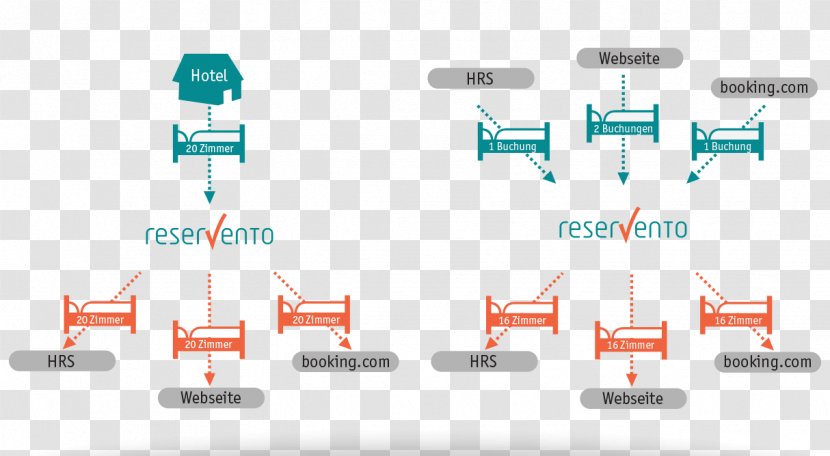 Brand Technology Line - Diagram Transparent PNG