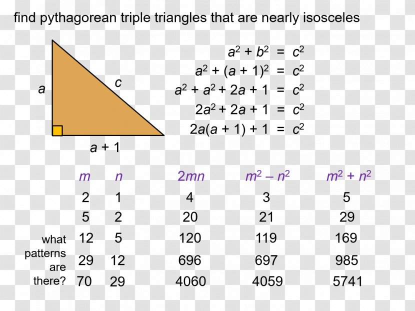 Formulas For Generating Pythagorean Triples Triangle Theorem Number - Mathematics Transparent PNG