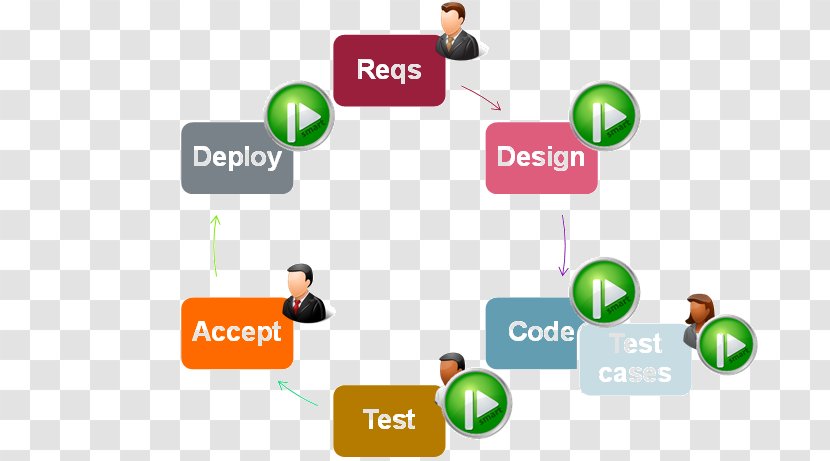 Business Process Automation Software Development Application - Website - Rational Transparent PNG