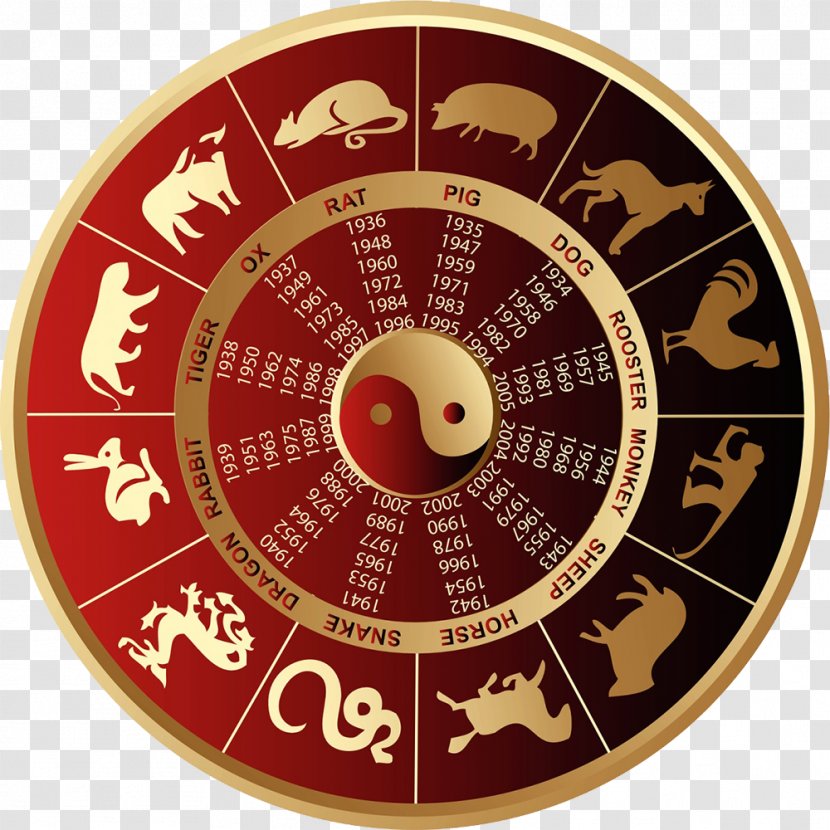 Chinese Zodiac Astrology Rooster Astrological Sign - Goat - Dog Transparent PNG