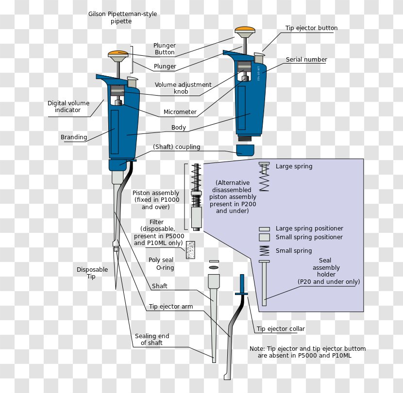 Air Displacement Pipette Volumetric Pasteur Graduated - Laboratory - Easter Template Transparent PNG